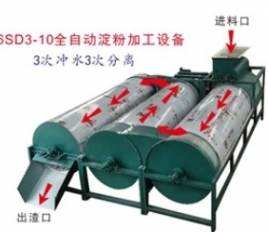 红薯制粉设备操作流程有哪些关键步骤