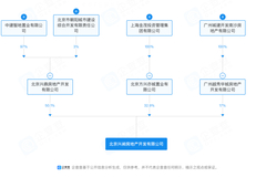 相关图片
