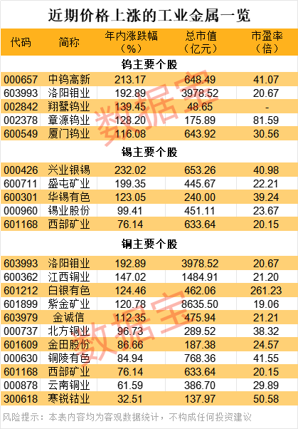 相关图片